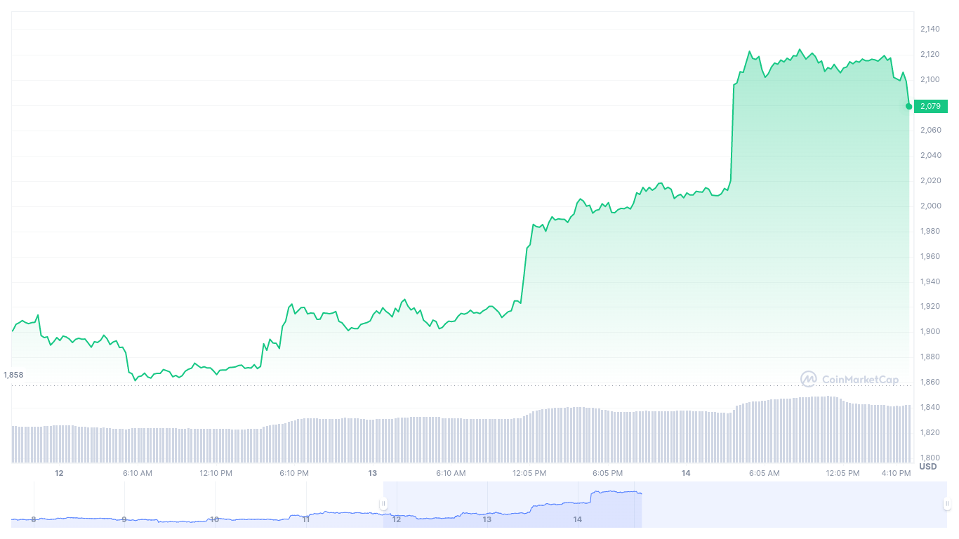 About 300k ethereum withdrawn since Shanghai upgrade - 2