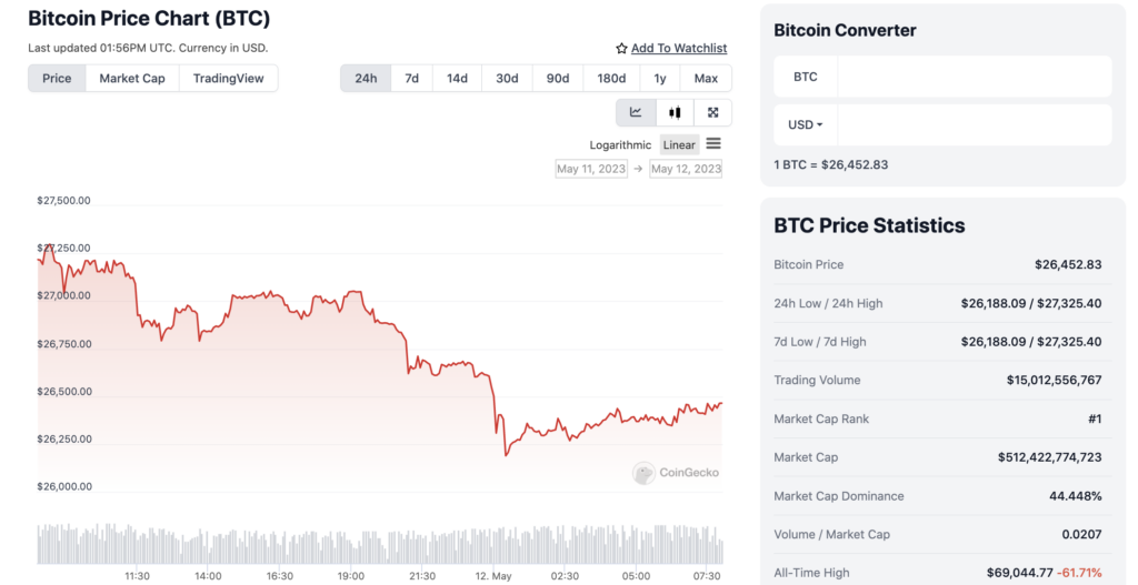 Red alert: bitcoin, ethereum, XRP, and altcoins bracing for weekend downturn - 2