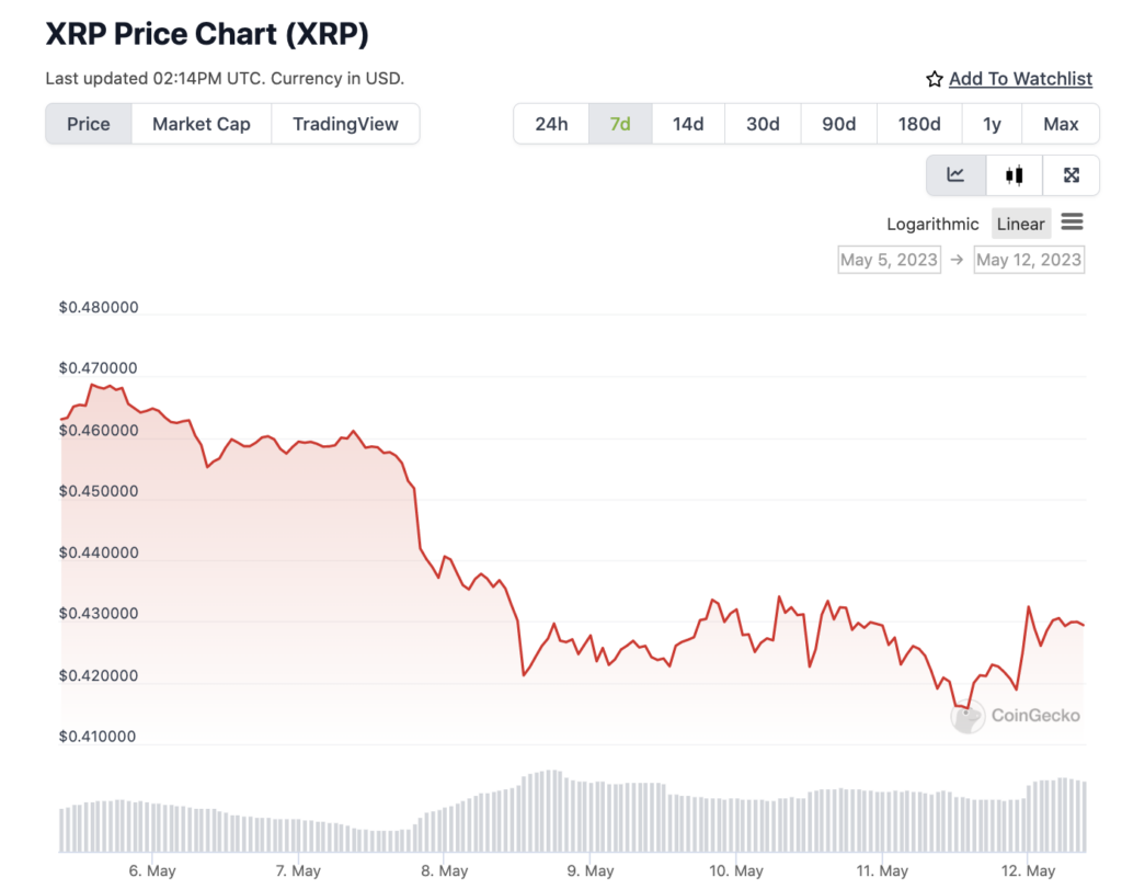 Red alert: bitcoin, ethereum, XRP, and altcoins bracing for weekend downturn - 4