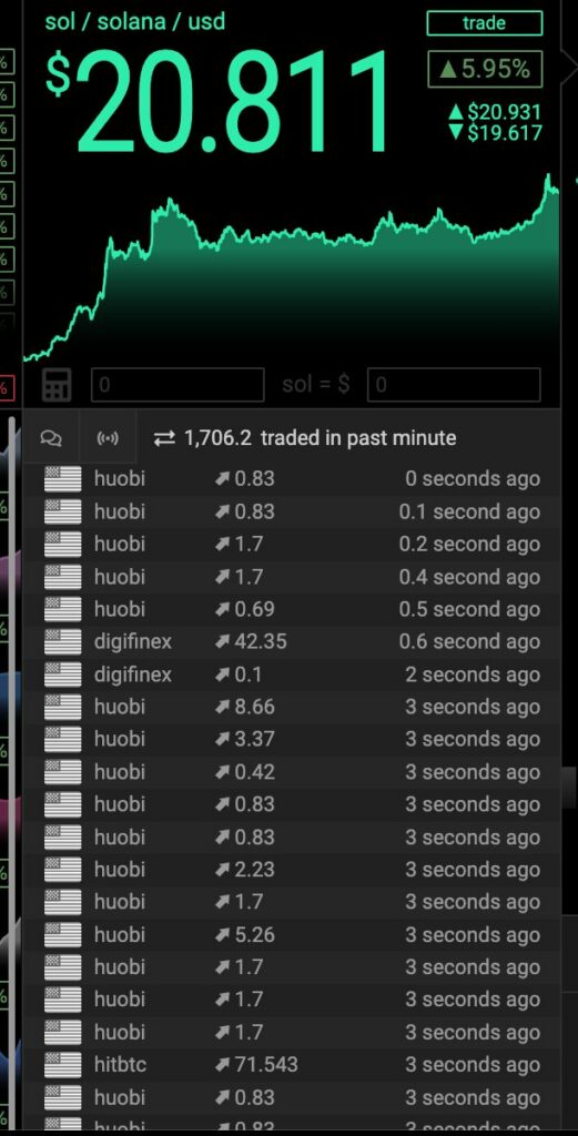 Big solana buys on Huobi may be driven by Hong Kong's new crypto regulations - 2