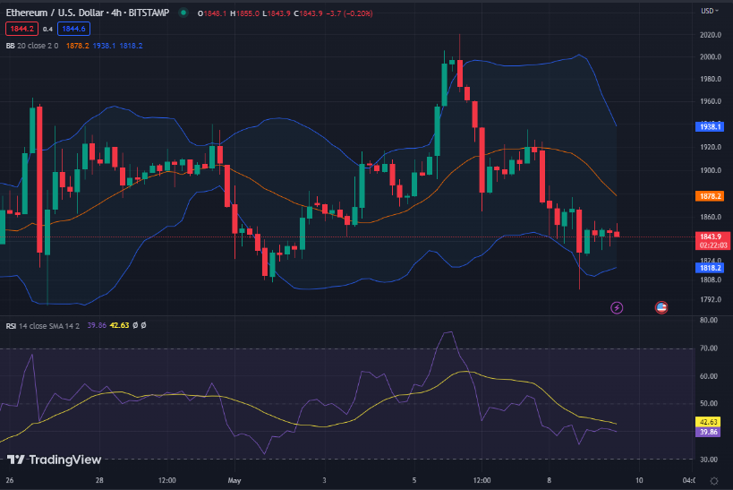 Ethereum's total value locked hits new all-time high - 2