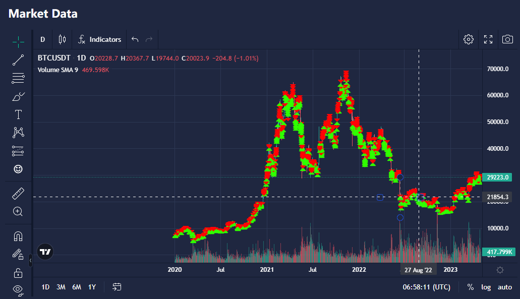 ATPBot launches automated crypto trading bot for investors - 3