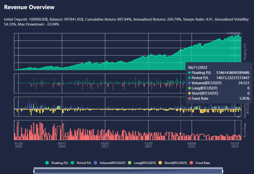 ATPBot launches automated crypto trading bot for investors - 2