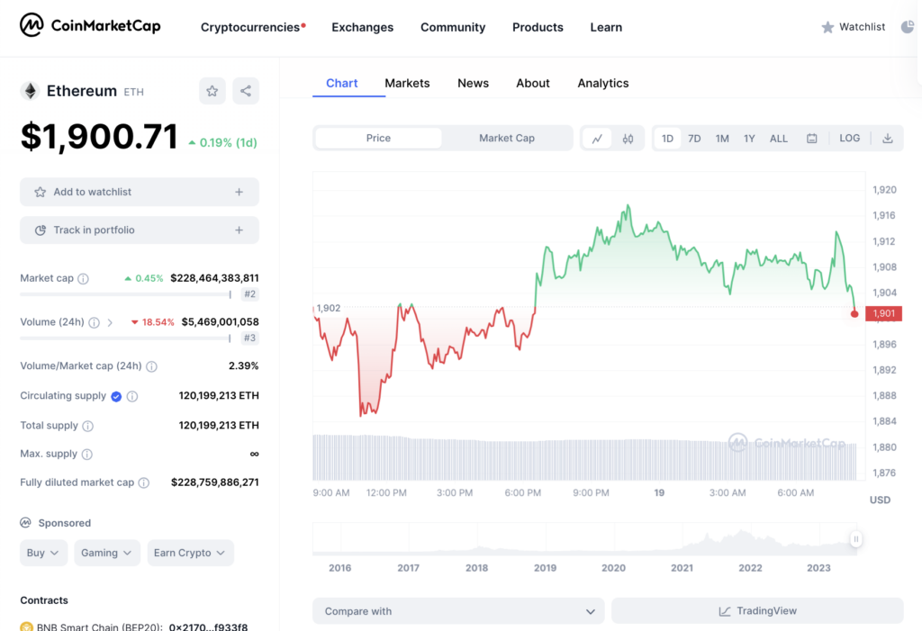 Dormant whale awakens after 8 years, moves over $116 million of Ethereum to Kraken - 2