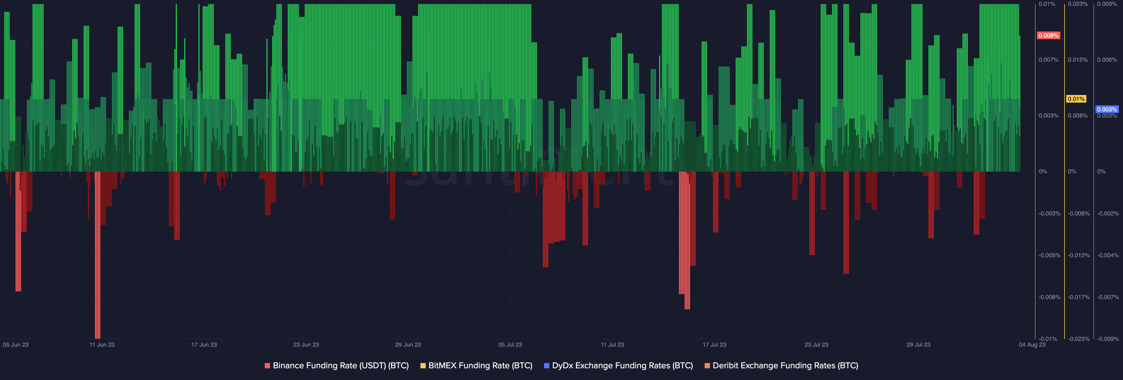 BTC Bulls Are Back? On-chain Indicators Point to Short-Term Rally 18