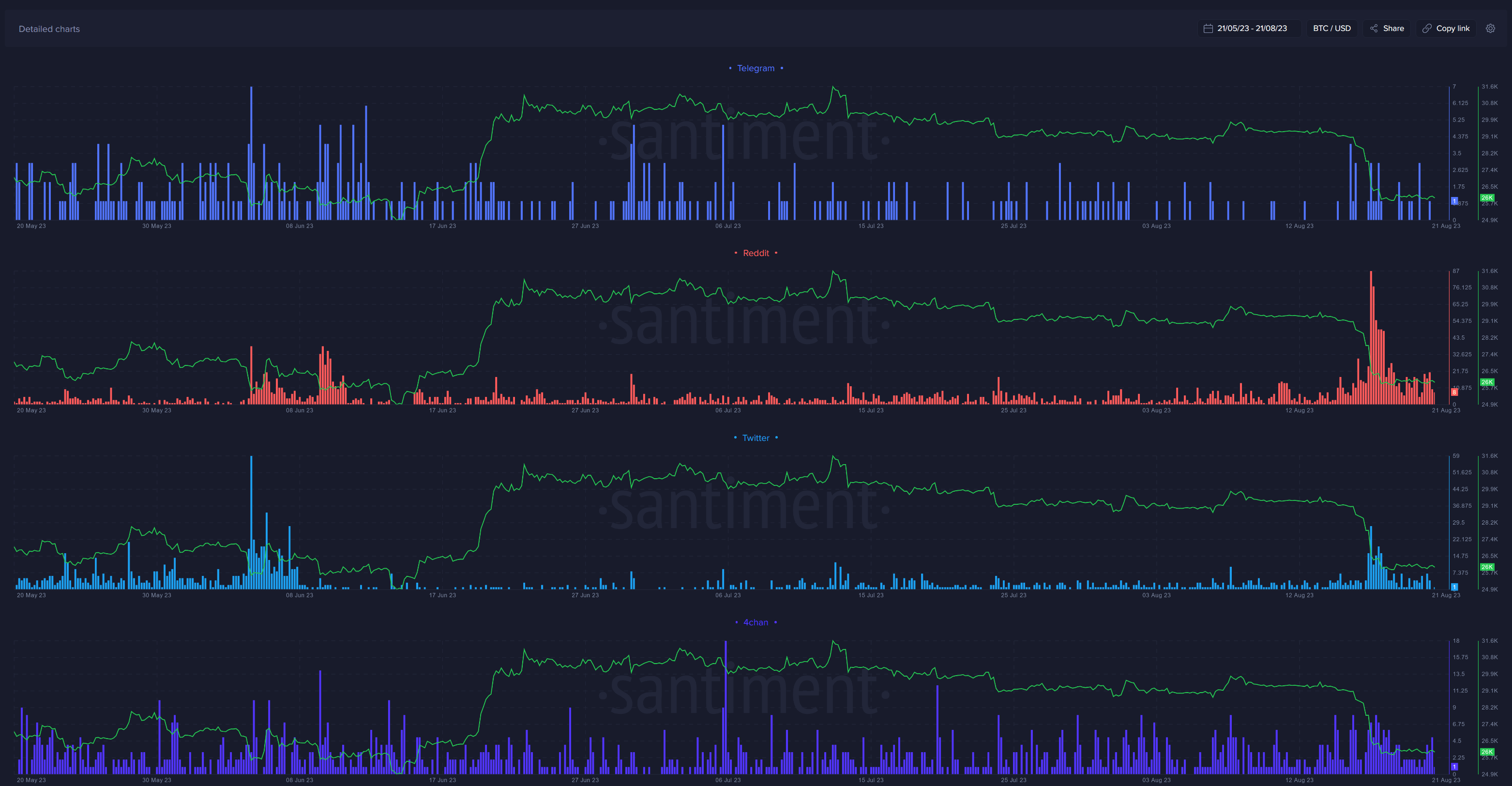 Bitcoin Buy The Dip