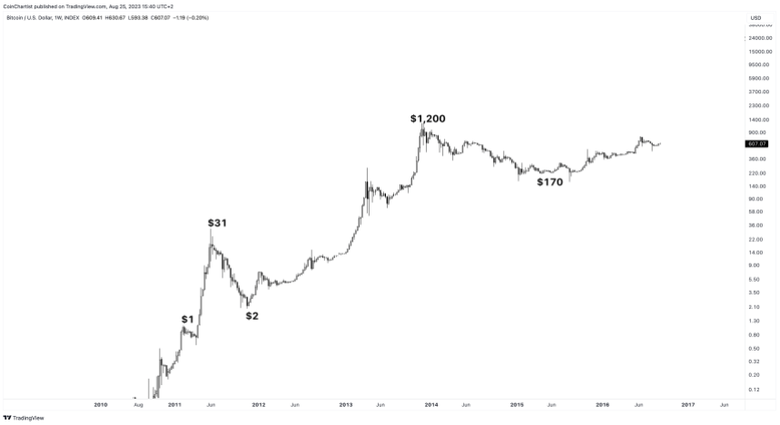 BTCUSD_2023-08-25_09-40-33