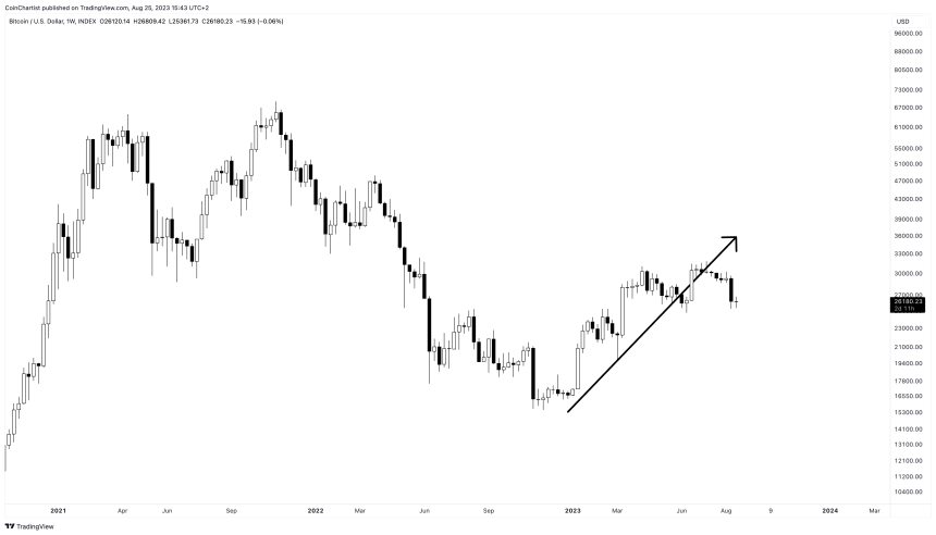 BTCUSD_2023-08-25_09-43-06