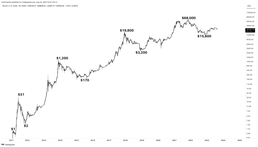 BTCUSD_2023-08-25_09-41-59