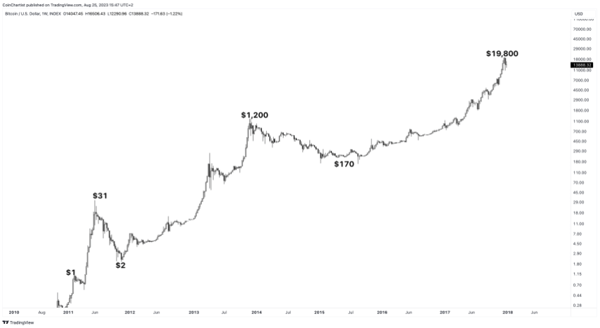 BTCUSD_2023-08-25_09-47-54