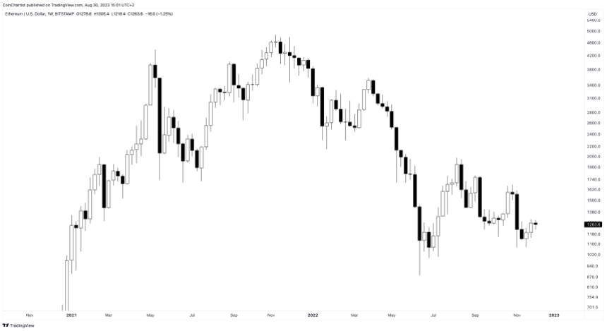 ETHUSD_2023-08-30_09-01-30