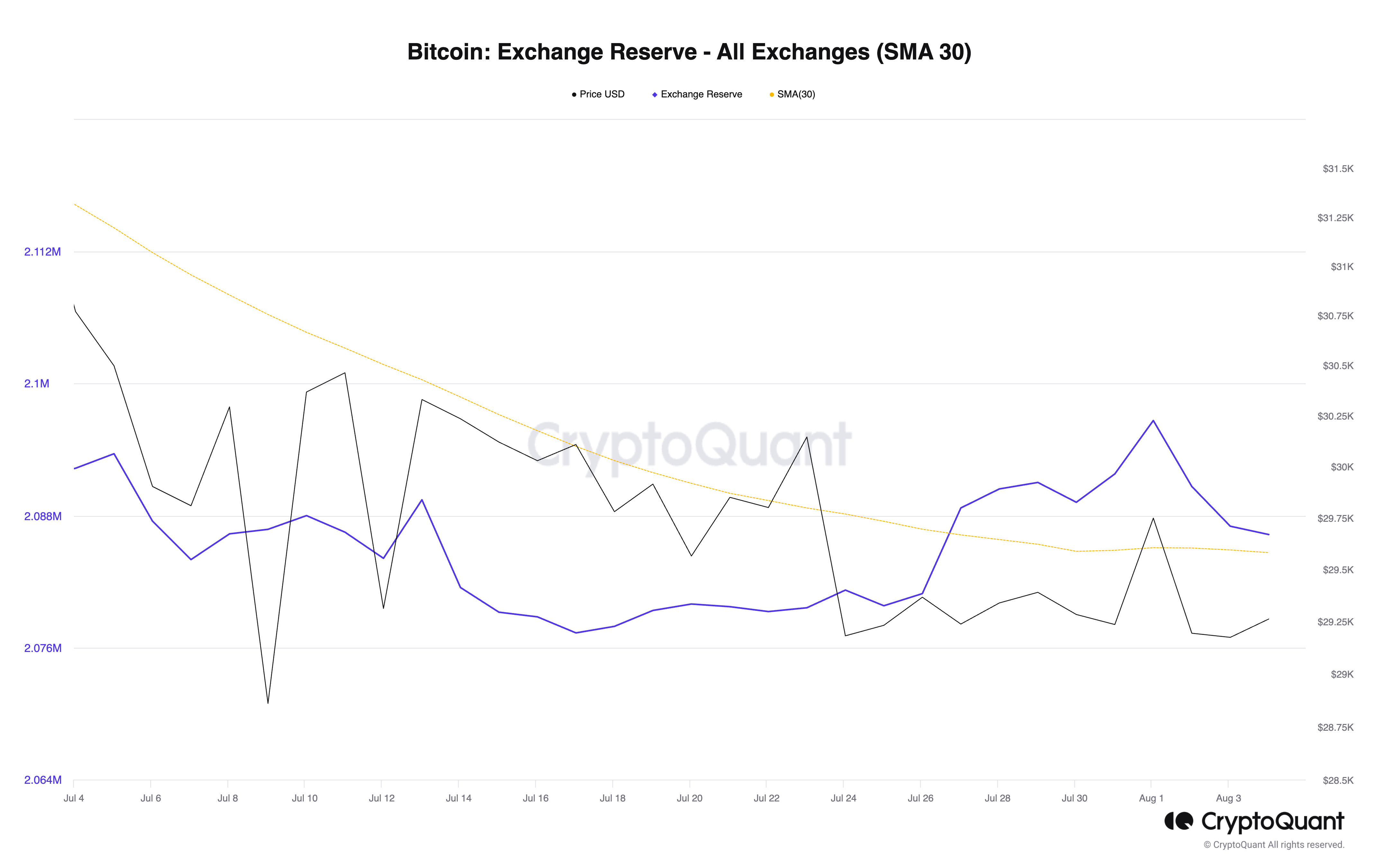 BTC Bulls Are Back? On-chain Indicators Point to Short-Term Rally 17