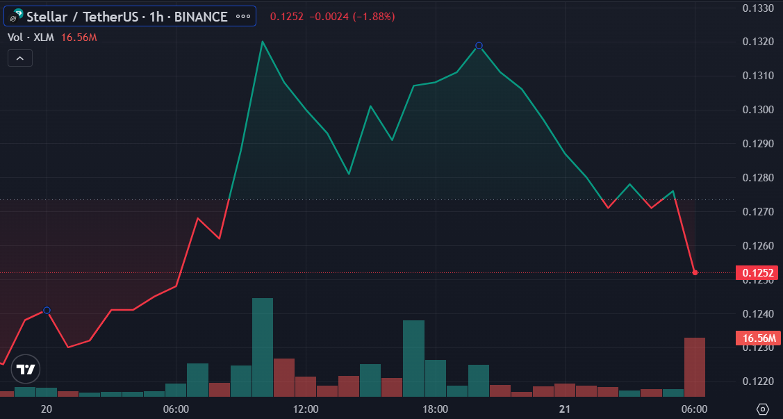 LTC, XRP and XLM prices grow as crypto market turns green - 2