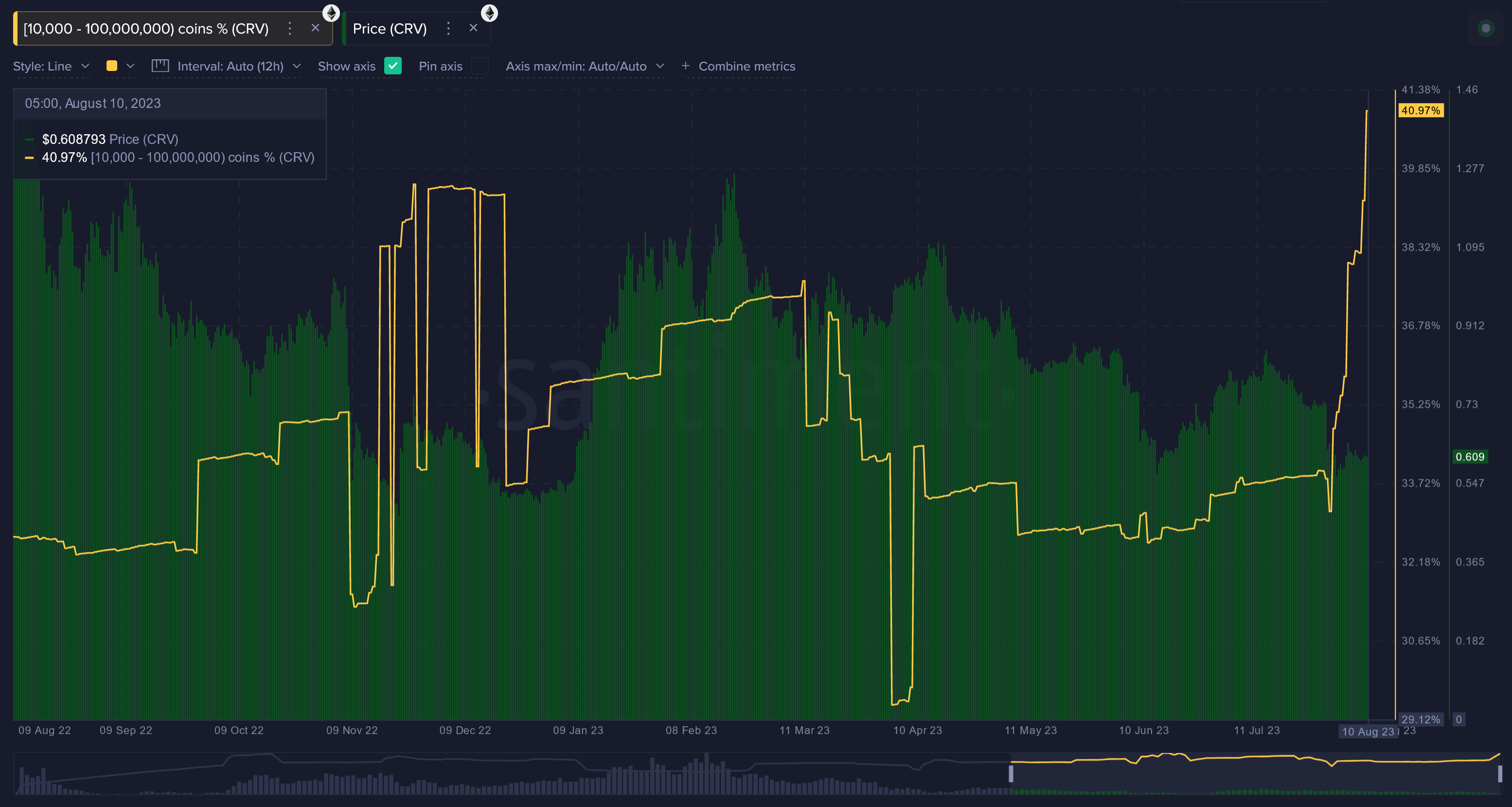 Curve Sharks & Whales