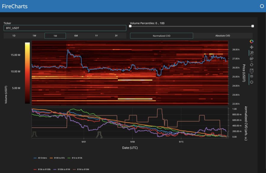 Bitcoin BTC BTCUSDT Chart 2