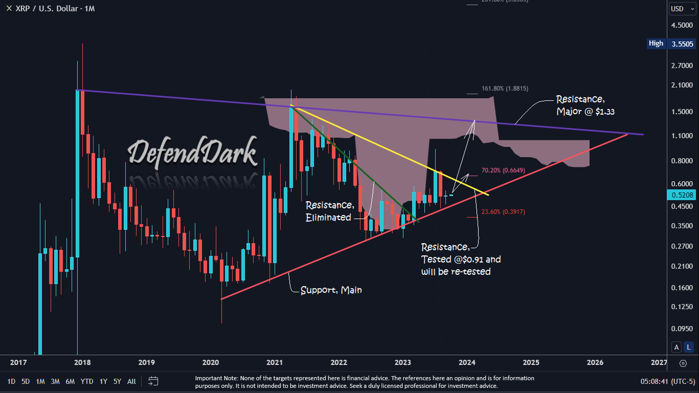 XRP price analysis