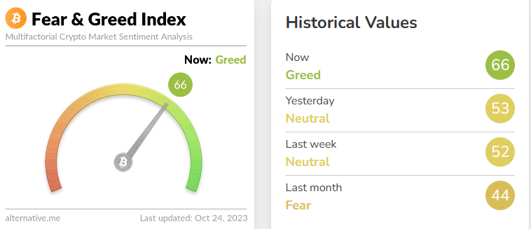 Bitcoin fear and greed index