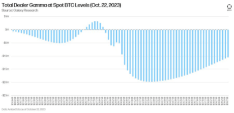 Bitcoin 2