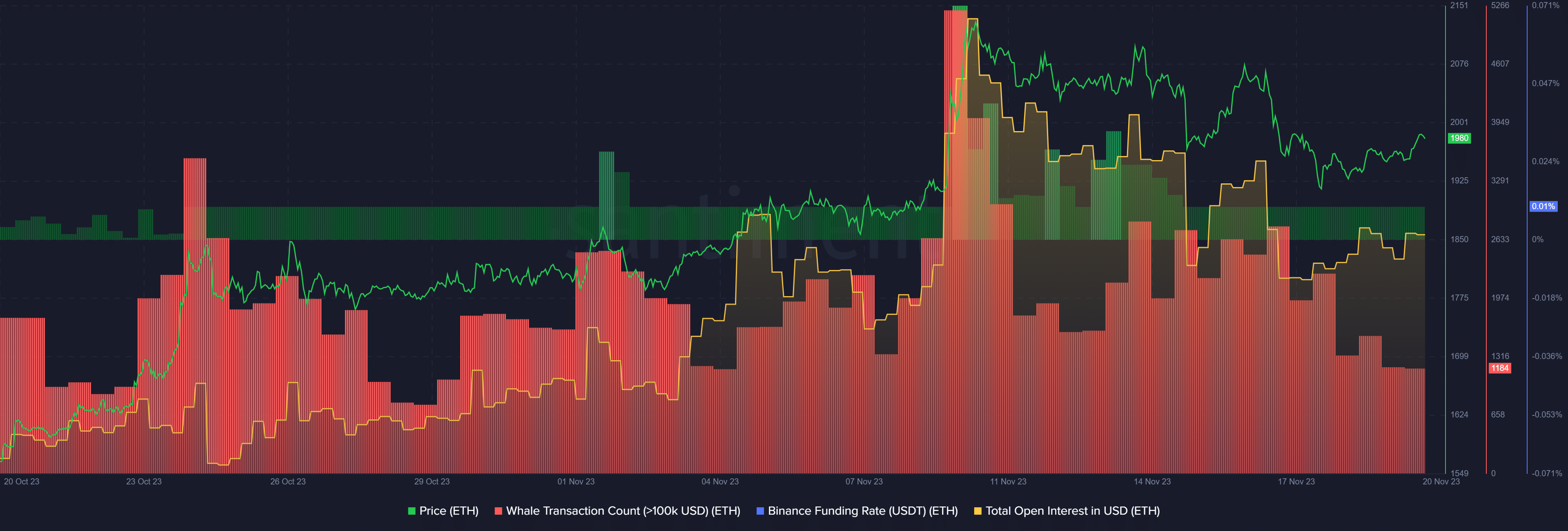 Bitcoin and Ethereum bounce back, breaking k and k - 2