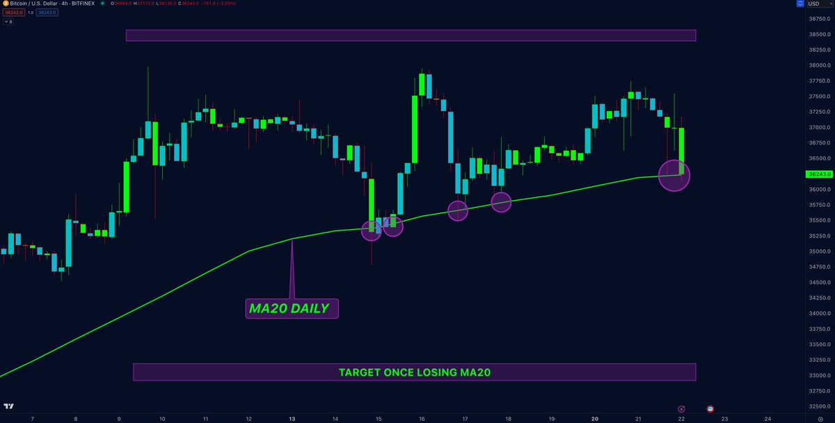 Bitcoin dip amid Binance controversy; investors can explore these 2 alternatives - 3