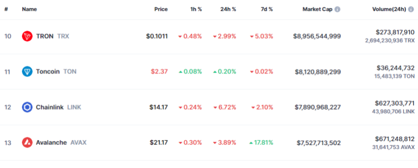 Chainlink Market Cap