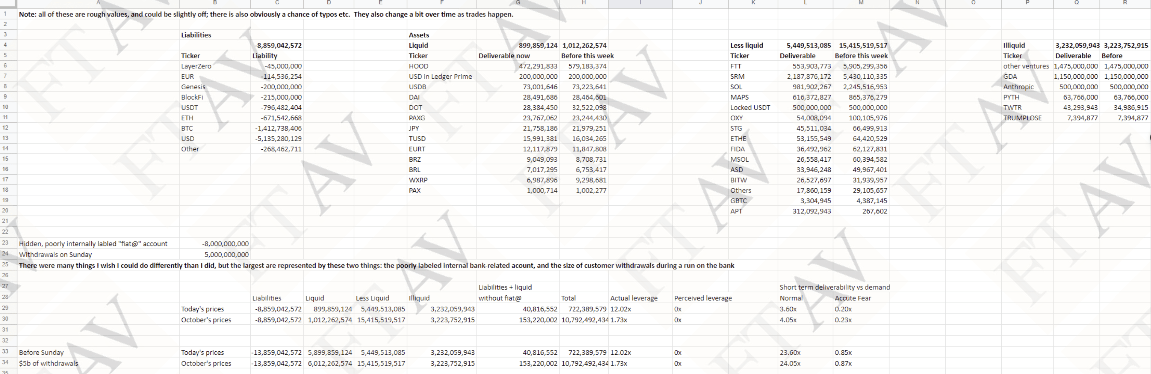 FTX balance sheet leak