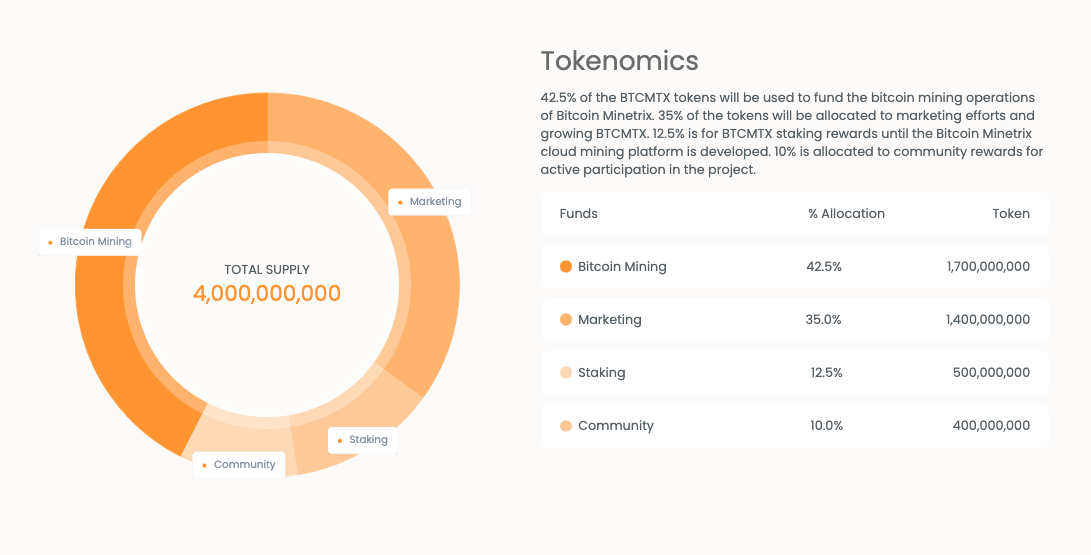 Solana rising as network activity spikes, BTCMTX presale gains momentum - 4