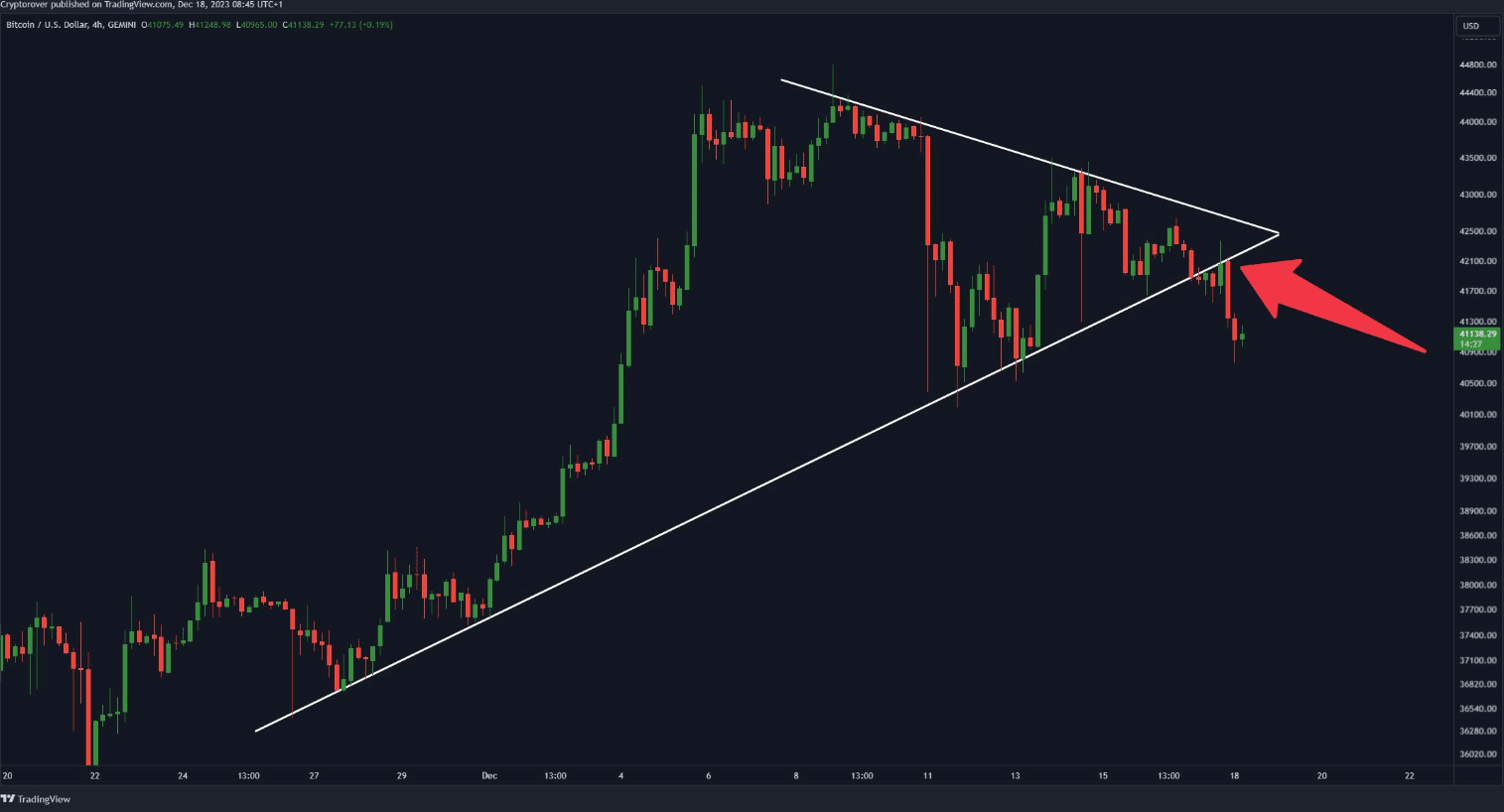 Bitcoin and Ethereum enter week in red but this new token is gaining momentum - 2