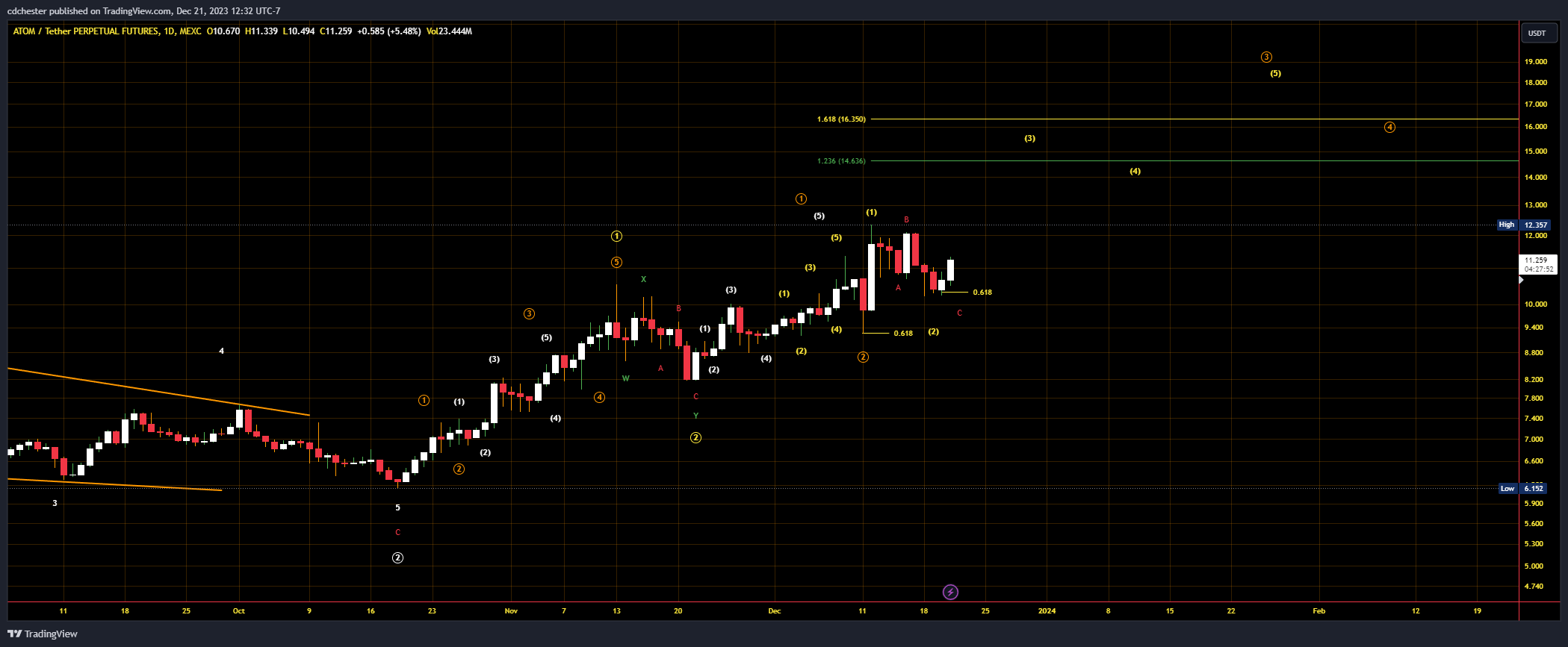 TradingView Chart