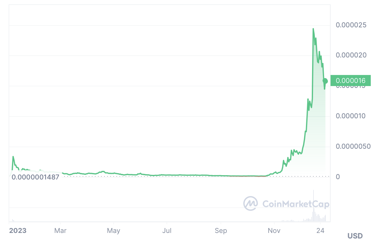 Polygon, Chainlink post losses as these altcoins' momentum grows - 8