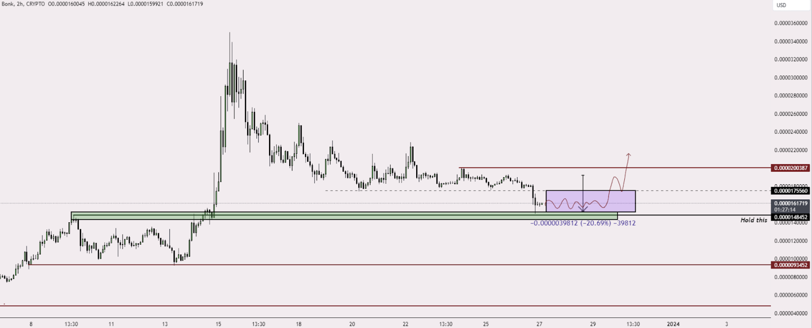 Polygon, Chainlink post losses as these altcoins' momentum grows - 9