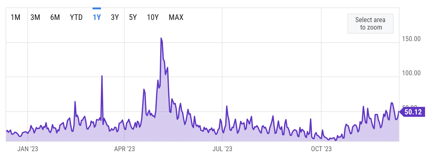 Best performing cryptos 2023: which coins thrived despite regulatory pressure - 1