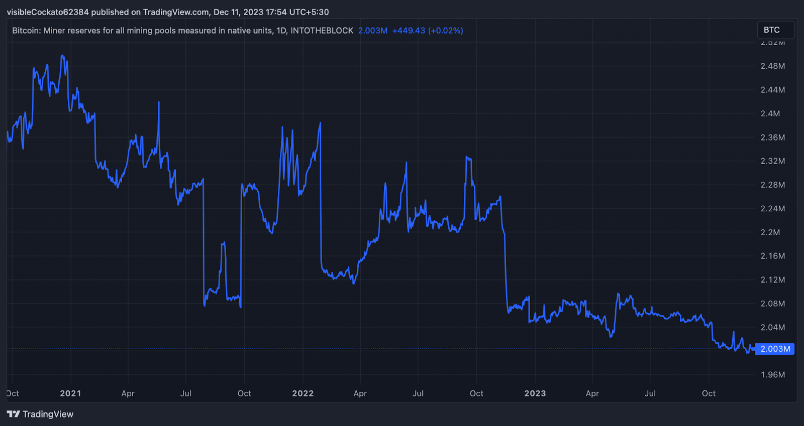 Why did the crypto market drop amid the bull run? - 2