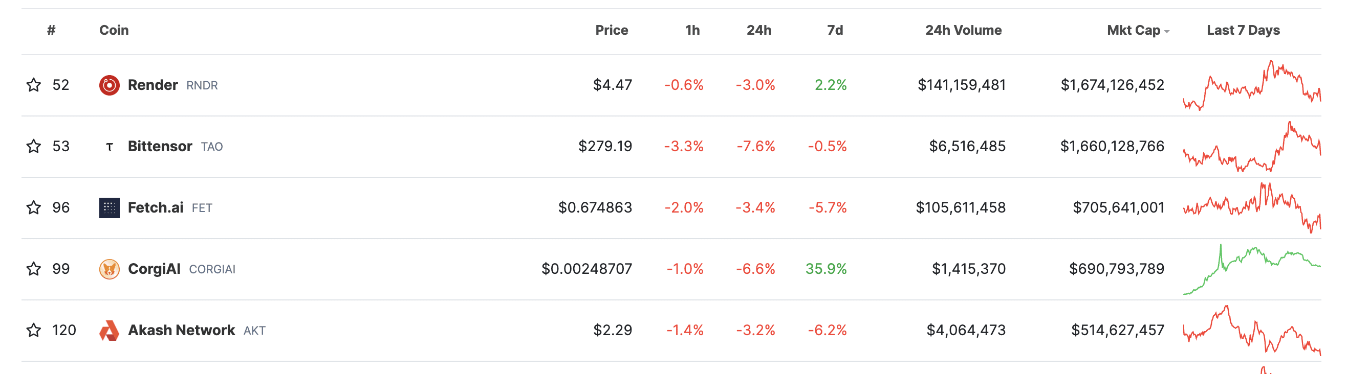 New cryptos to watch in 2024: what crypto narratives could explode - 3