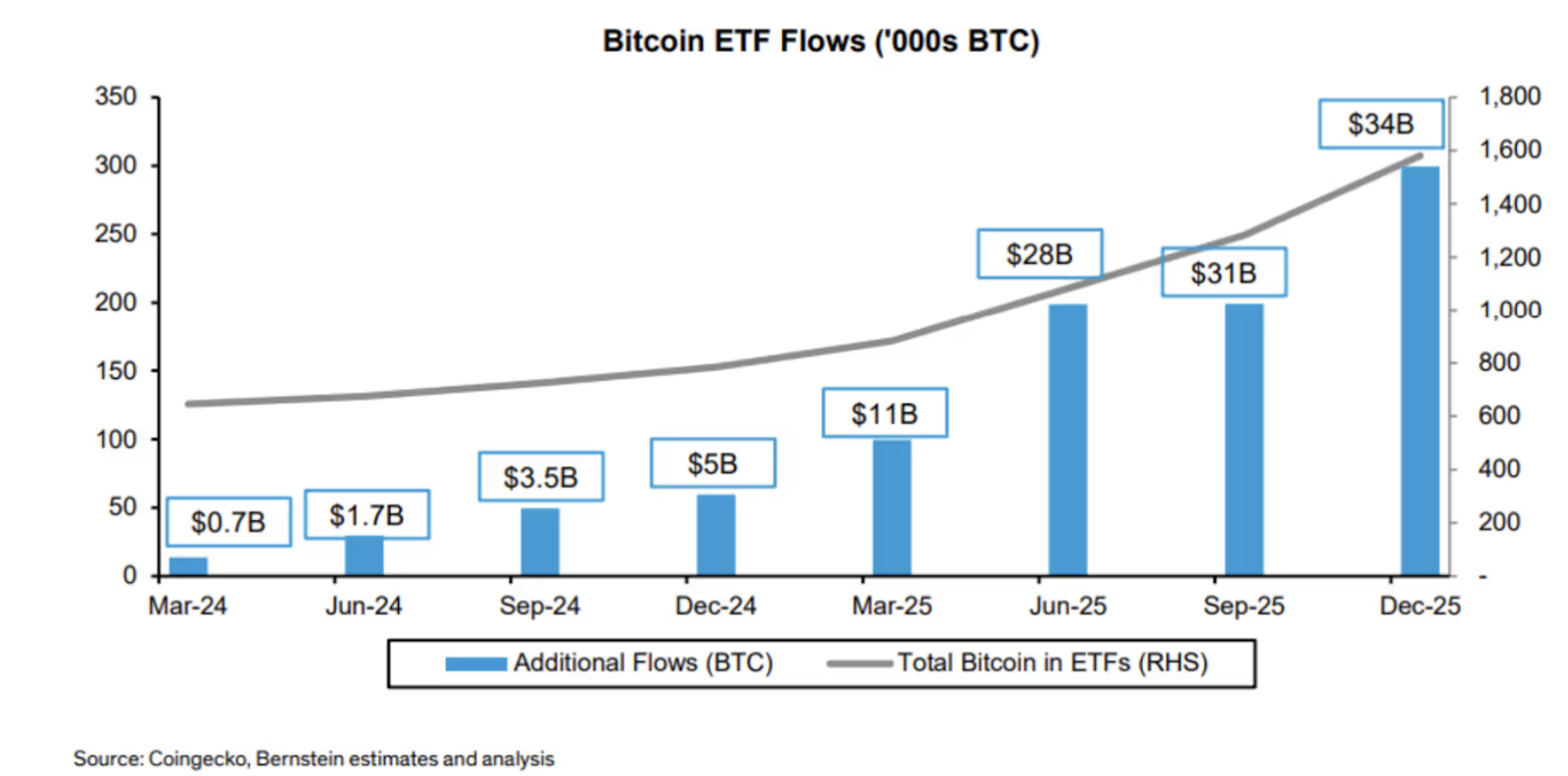 Asset manager backs Bitcoin price to hit $80K in 2024 - 2