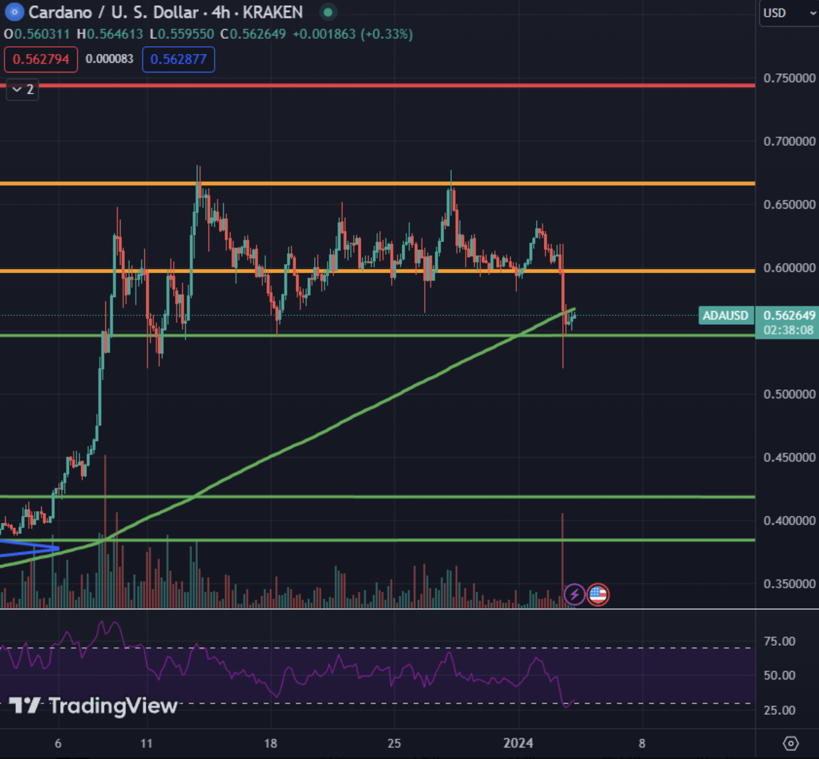 XRP, cardano tank in crypto crash, investors flow to new altcoin - 3