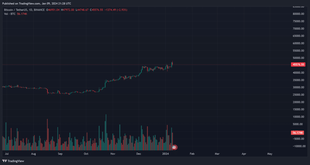 spot Bitcoin ETF