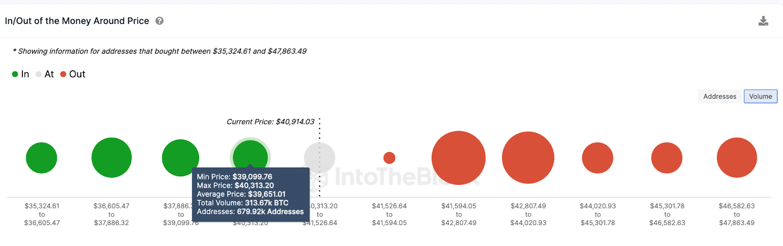 Bitcoin (BTC) Price Forecast