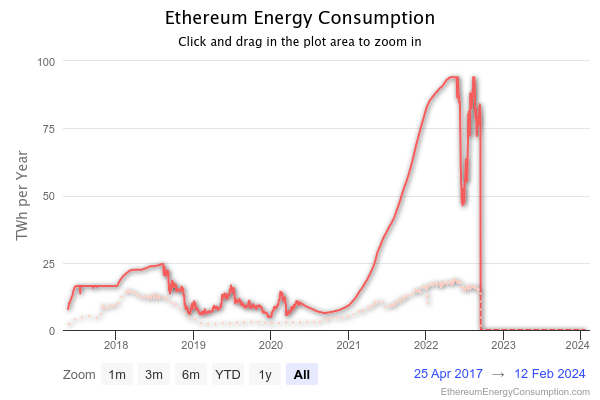 Bitcoin vs. Ethereum: a comprehensive comparison - 4