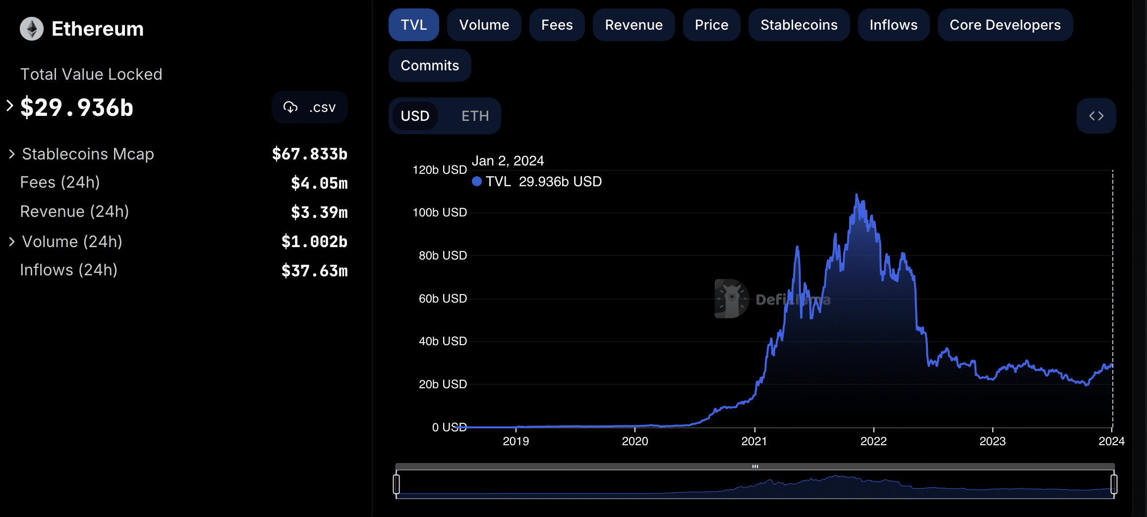 Best performing defi cryptos: is it safe to invest in them in 2024 - 2