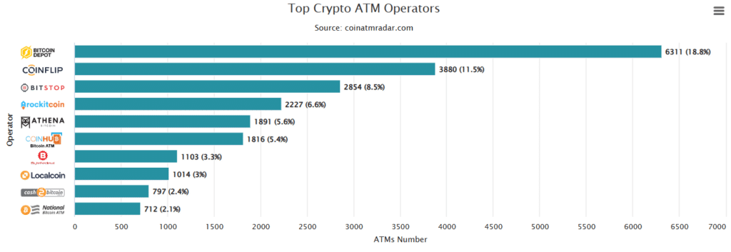 crypto atm