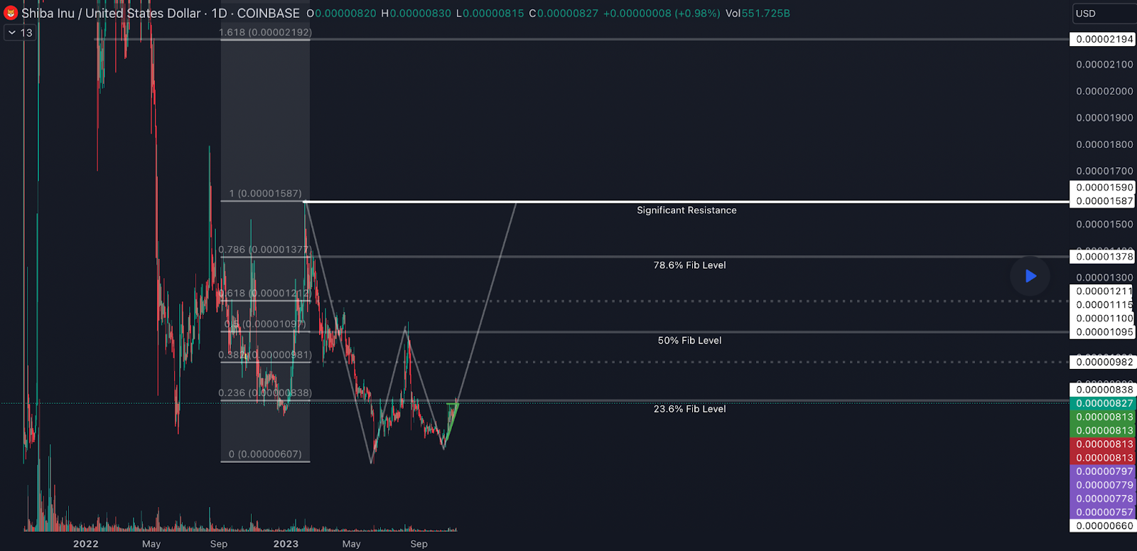 Shiba Inu and Sponge rally as meme coins rebound - 2