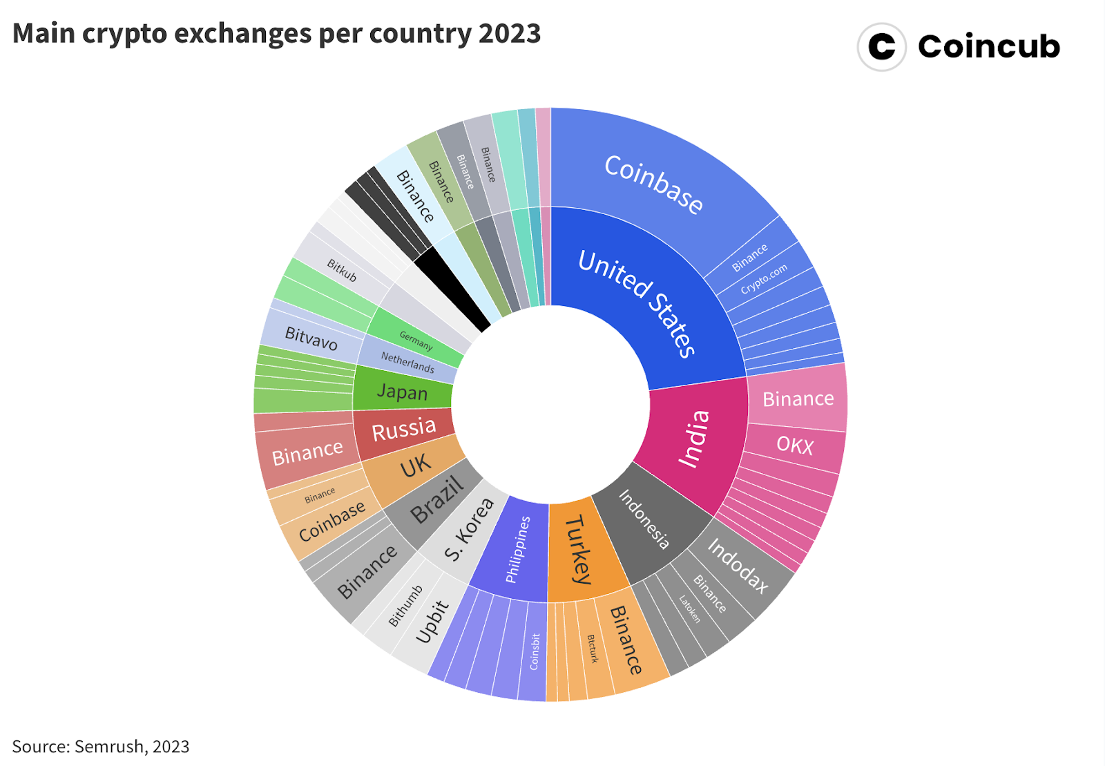 Does your digital asset exchange abide by the rules? | Opinion - 3