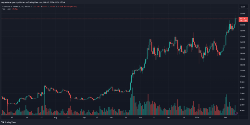 Chainlink LINK LINKUSDT