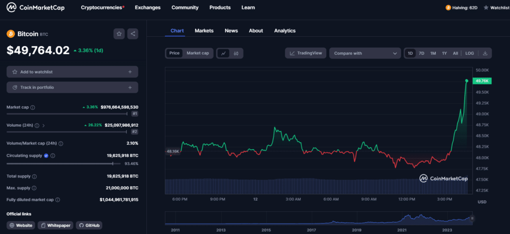 Bitcoin