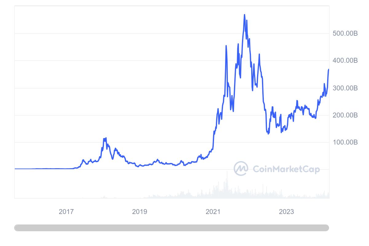 The flippening debate: can Ethereum surpass Bitcoin? - 2