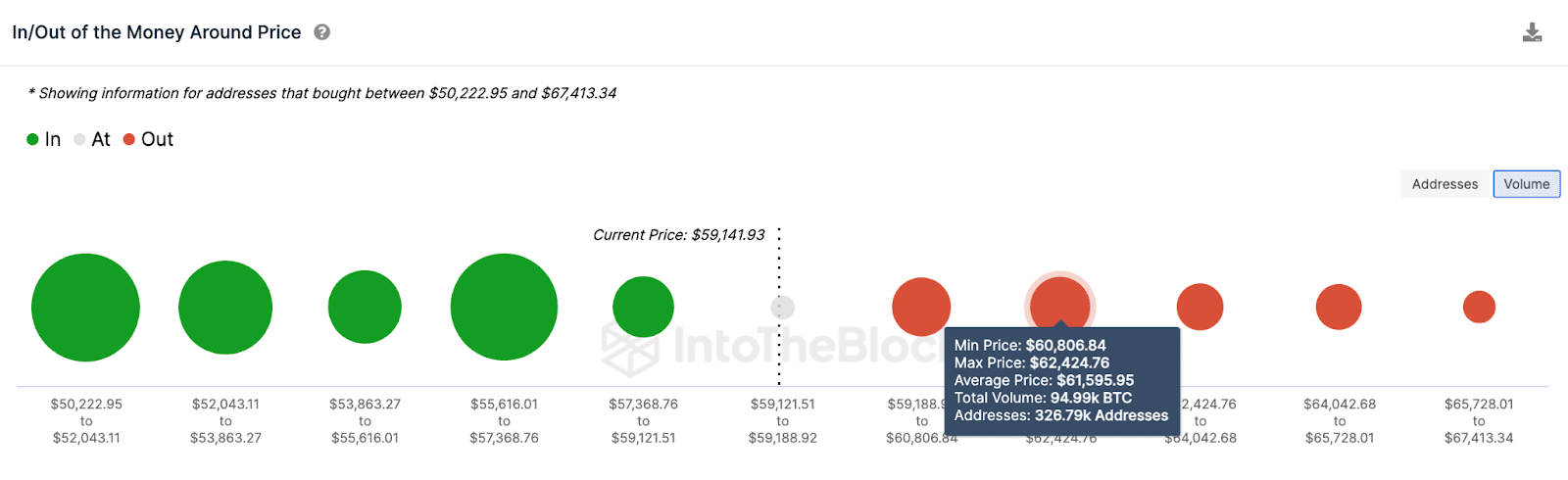 Bitcoin (BTC) Price Forecast, Feb 2024