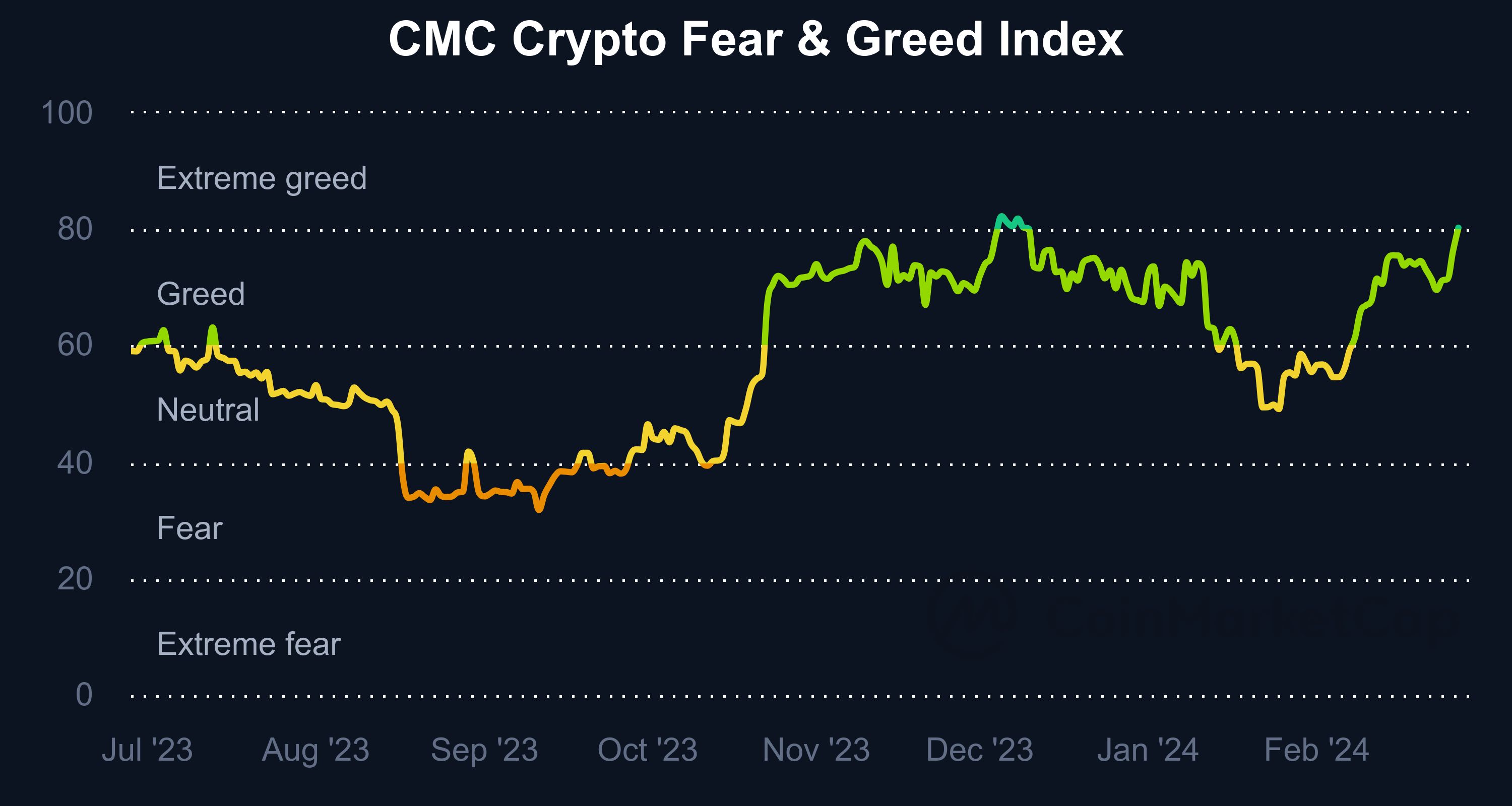 Bitcoin touches k for first time since 2021 - 2