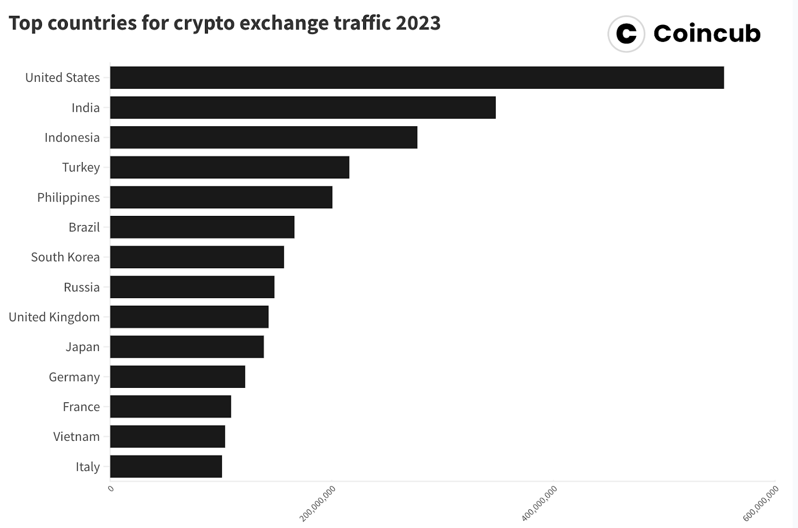 Does your digital asset exchange abide by the rules? | Opinion - 2