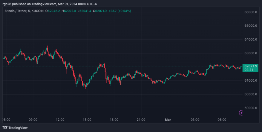 BTC, BTCUSDT, Bitcoin